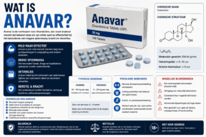 Home 10 Wat is Anavar